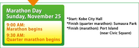 Marathon Day　Sunday, November 25 9:00 AM: Marathon begins 9:30 AM: Quarter marathon begins	*Start: Kobe City Hall *Finish (quarter marathon): Sumaura Park *Finish (marathon): Port Island (near Civic Square)