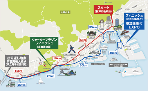 神戸マラソンコースマップ