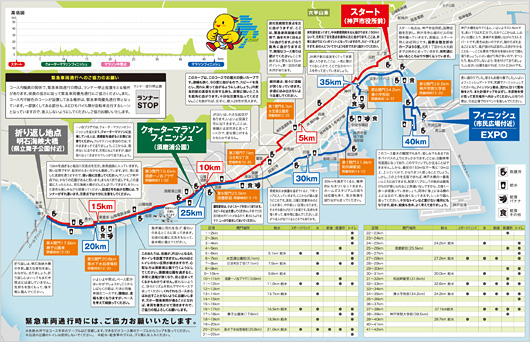 神戸マラソン　コースマップ