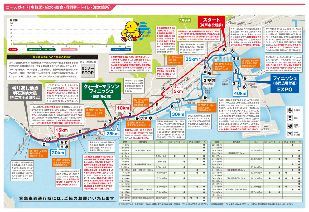 神戸マラソン　コースマップ