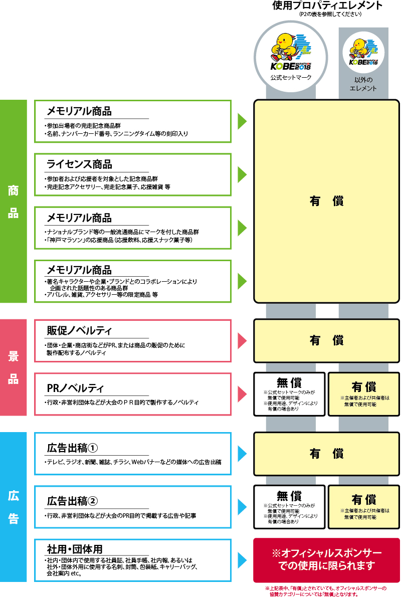 プロパティ シンボルマーク ロゴタイプ等 の使用区分について 大会情報 第8回神戸マラソン公式サイト