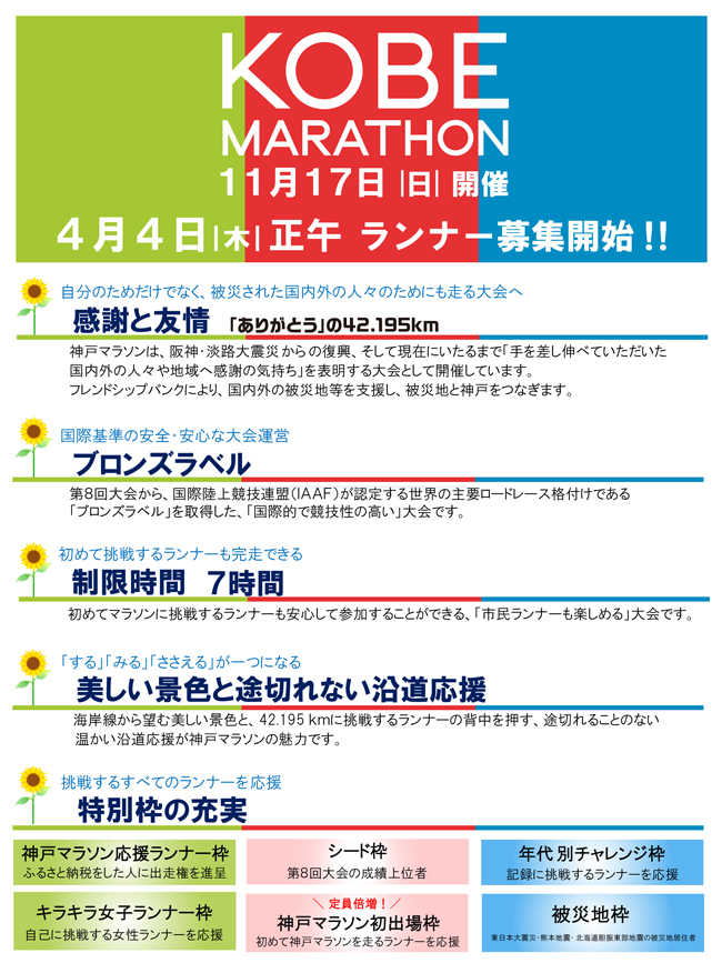 第9回神戸マラソン 11月17日 日曜日 開催！ 2019年4月4日 木曜日 エントリー開始
