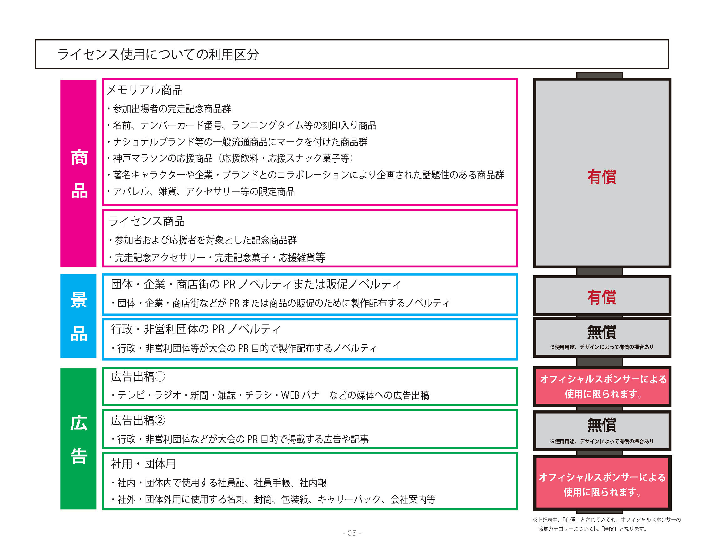 使用区分の一覧画像